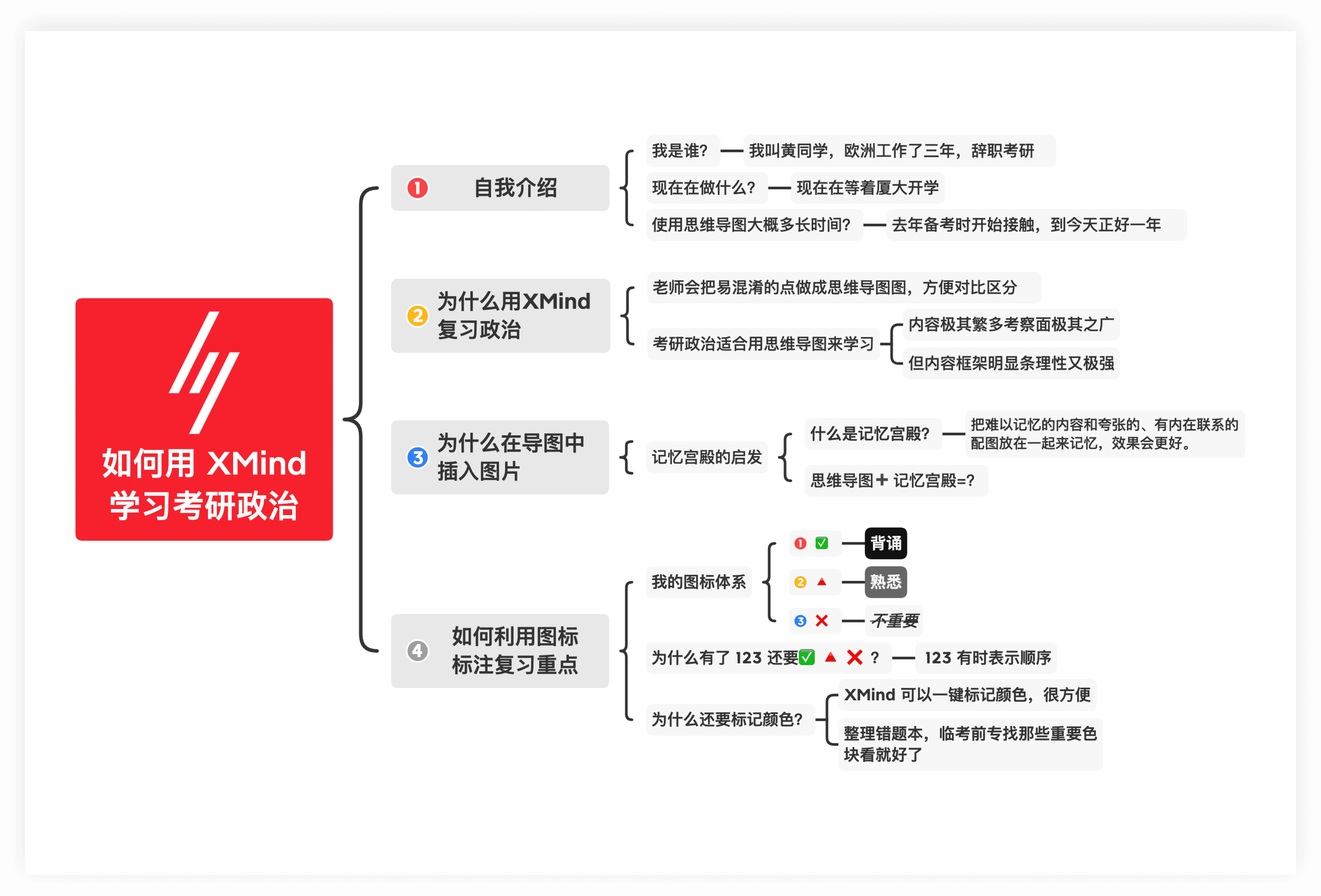 Xmind复习考研政治方法图