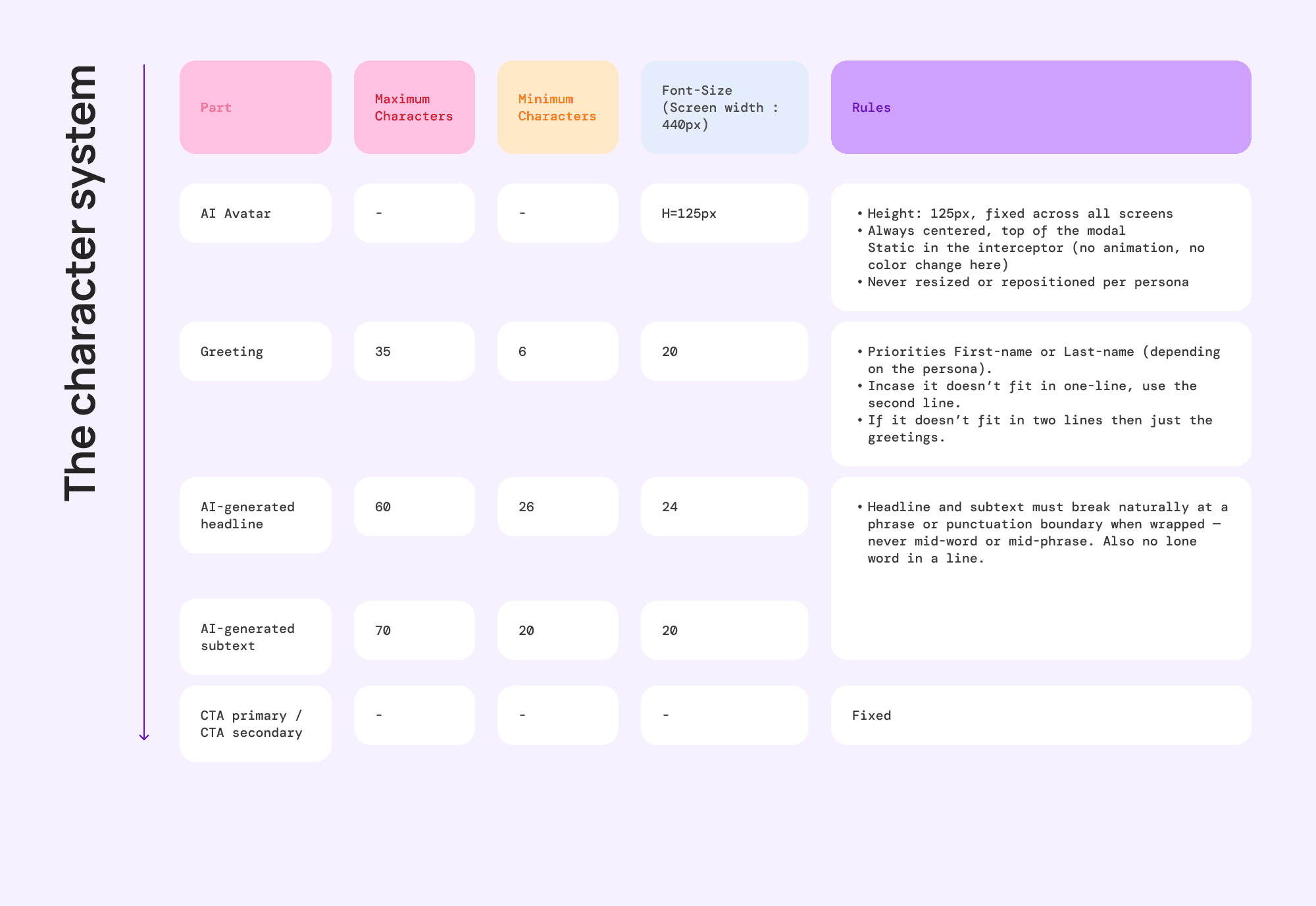 the-character system