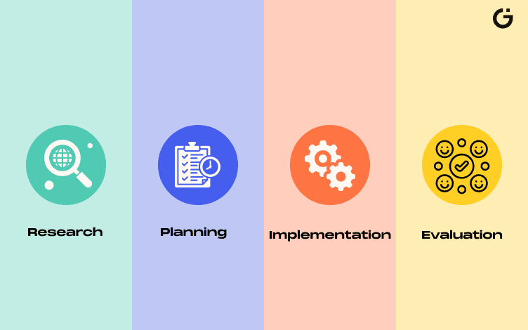 Social Media Content Strategy