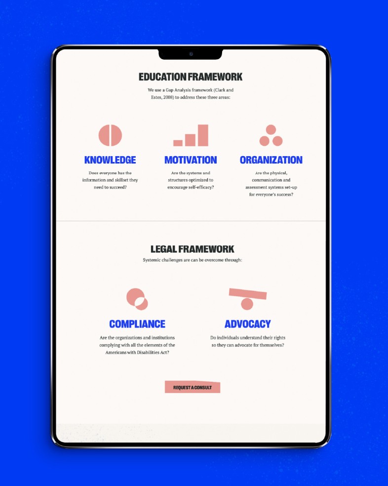 Branding guidelines usage of assets