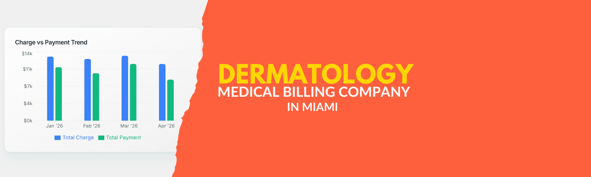 Dermatology Medical Billing Company in Miami