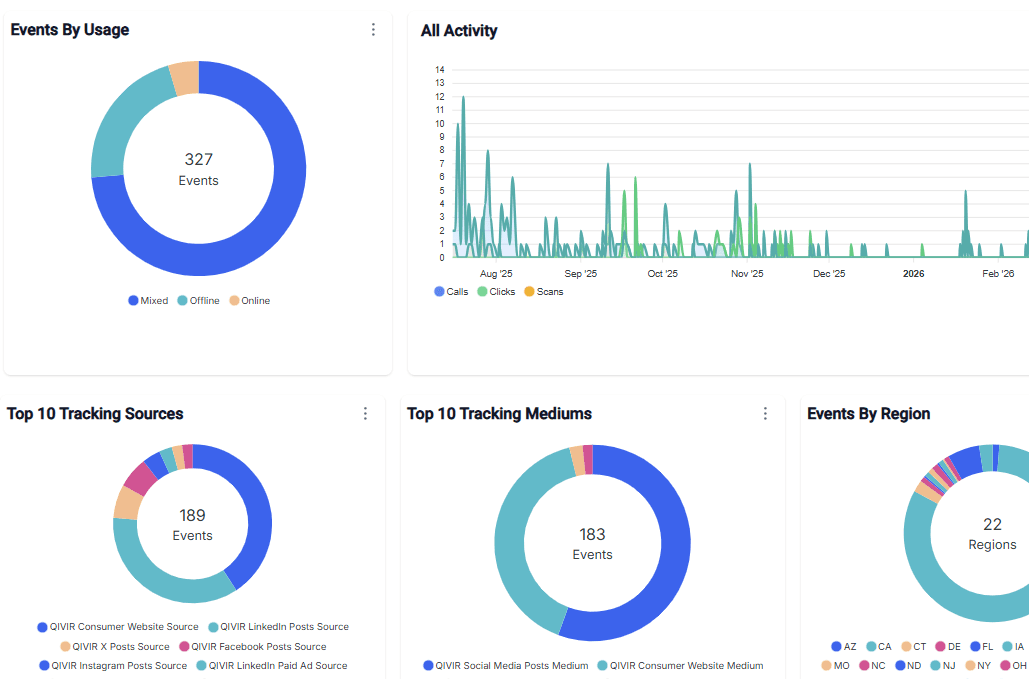 Mobile device scaning a QIVIR QR code.