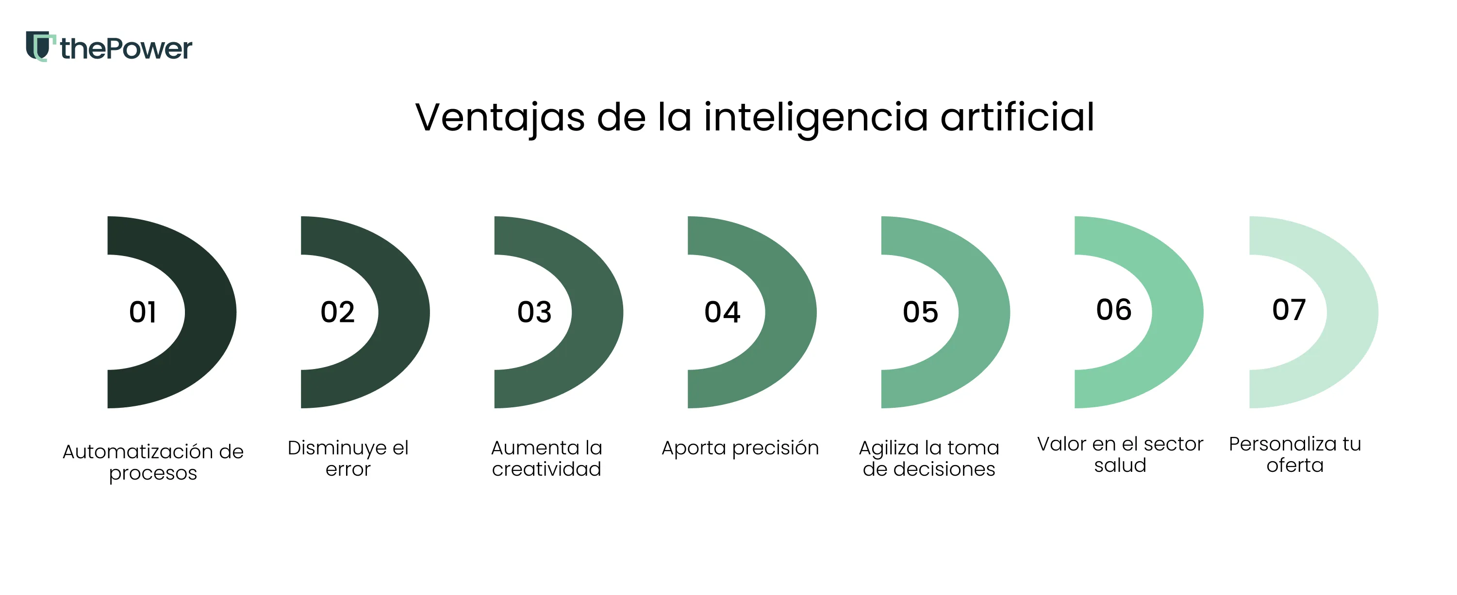 Ventajas de la inteligencia artificial