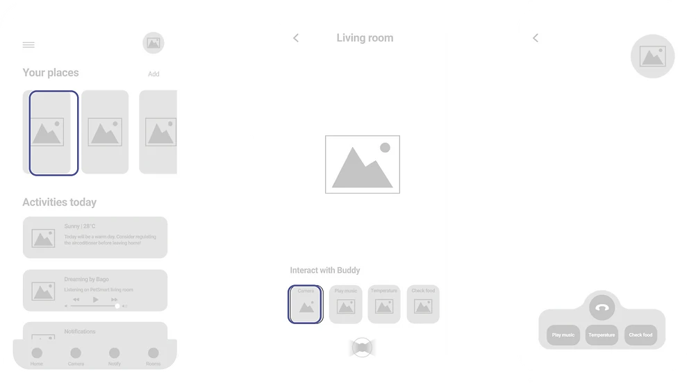 Low fidelity PetSmart wireframes showing places, living room and interaction screens.