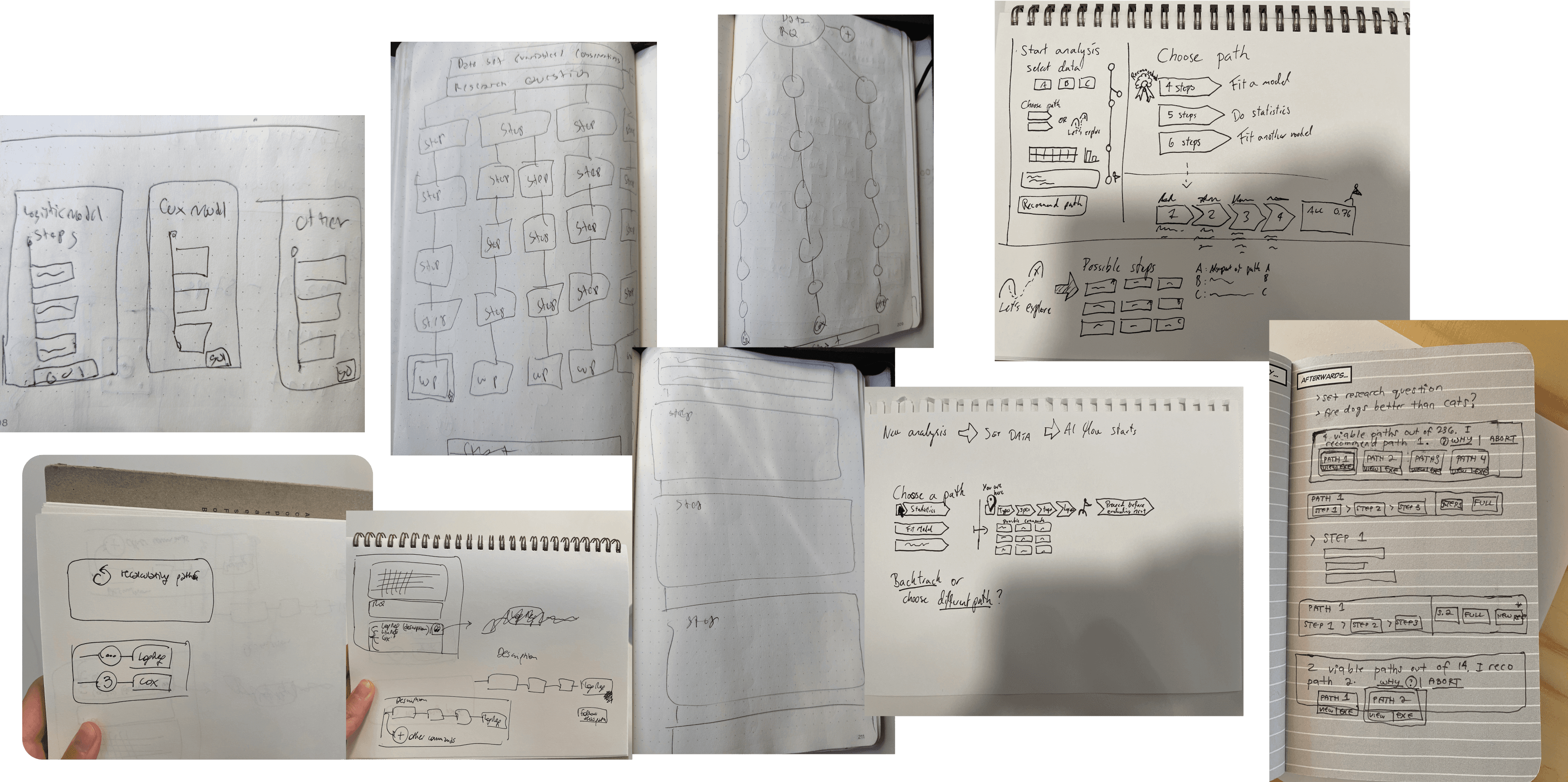 A collage of pictures of pen and paper sketches, the result of the ideation workshop.