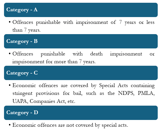 categorisation of offences