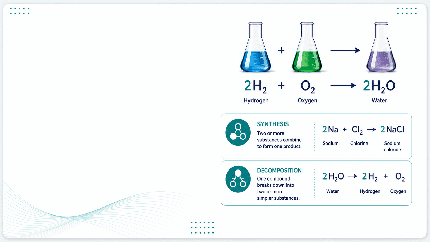 SCH3U chemical reactions overview - synthesis, decomposition, and balancing chemical equations - Grade 11 Chemistry