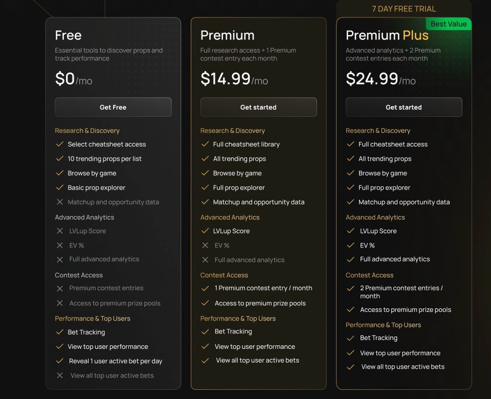LVLup Props pricing page