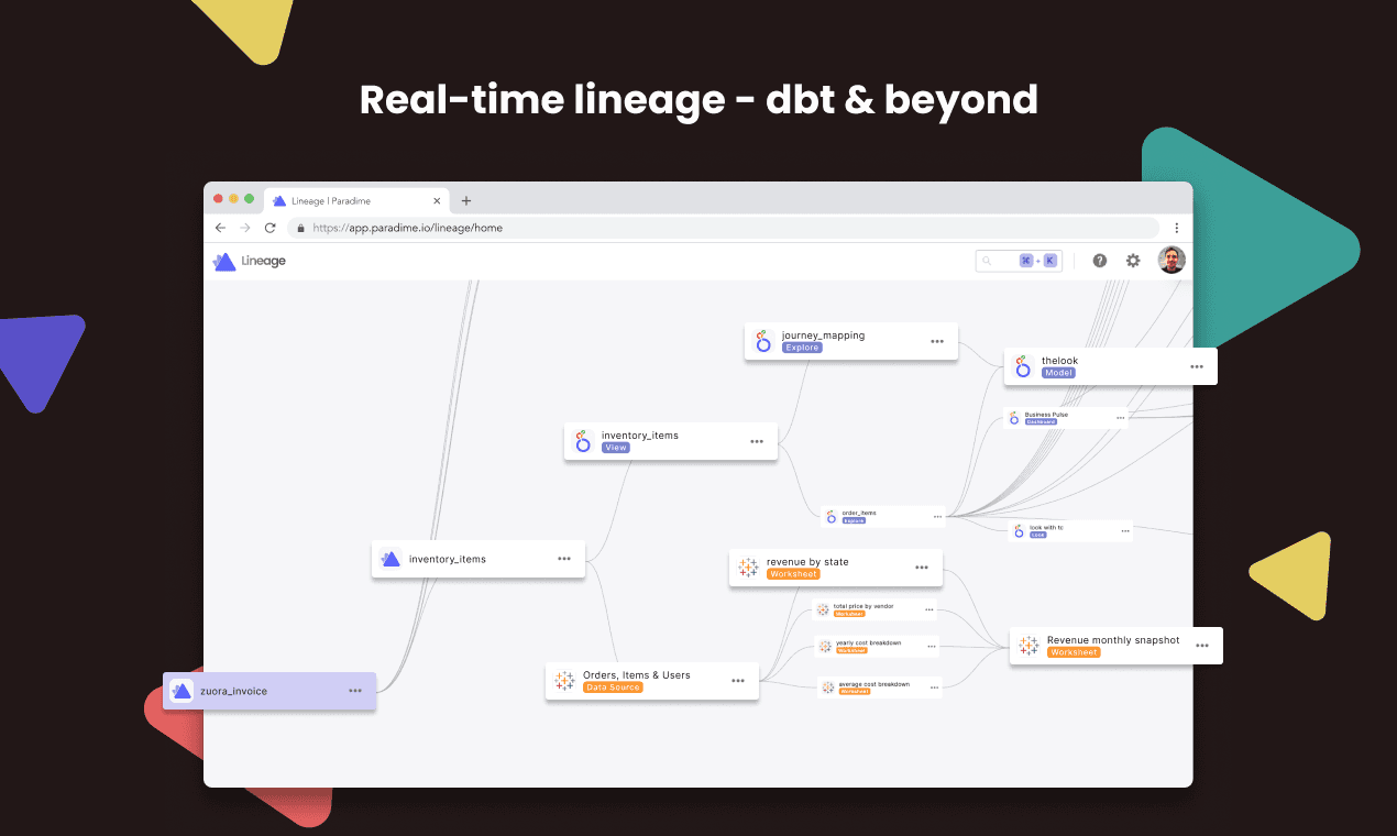 the lineage spanning dbt, Looker and Tableau