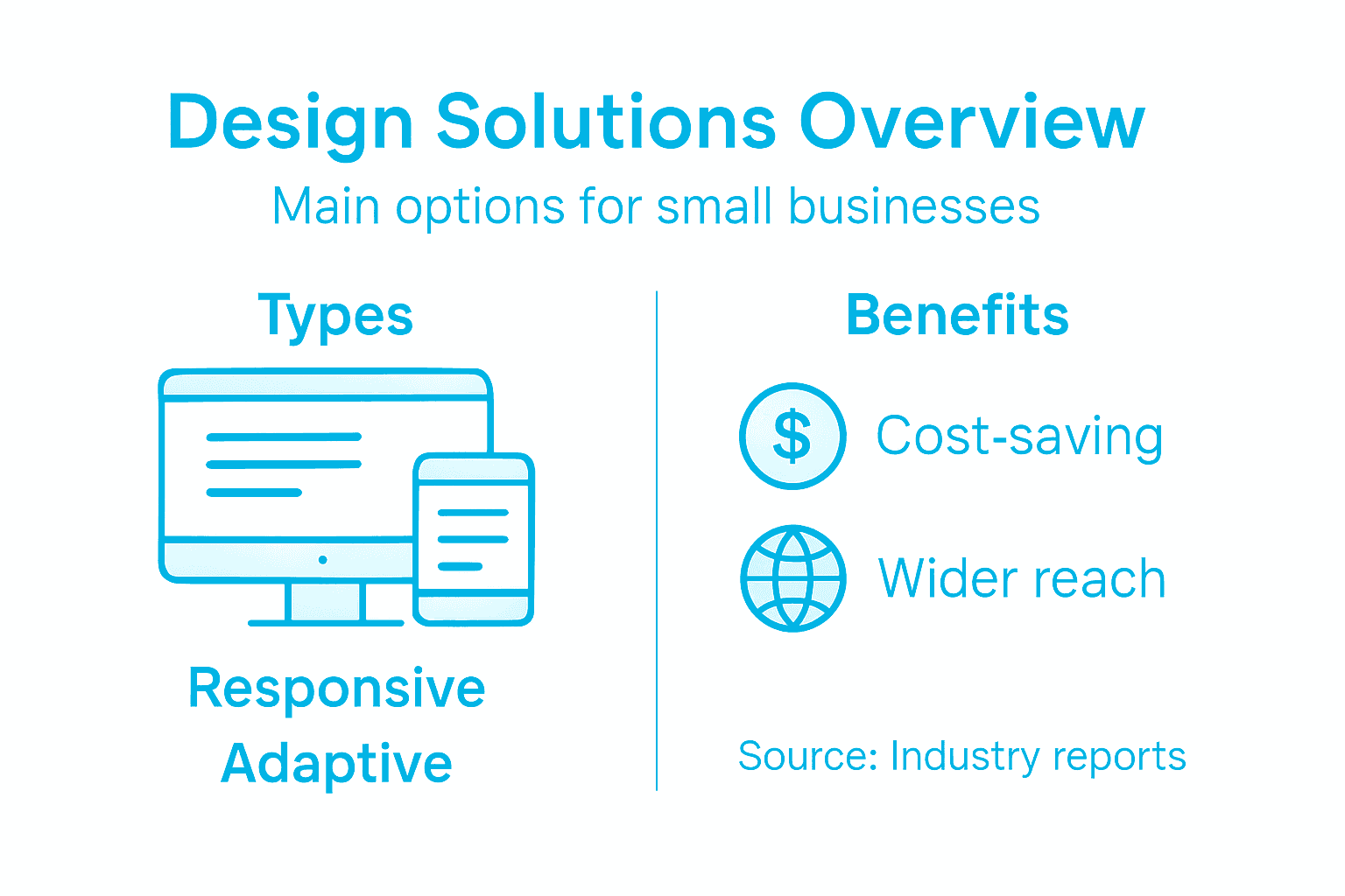 Infographic outlining main web design solution types