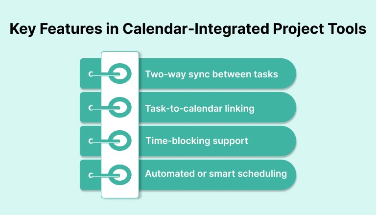 Key Features in Calendar‑Integrated Project Tools