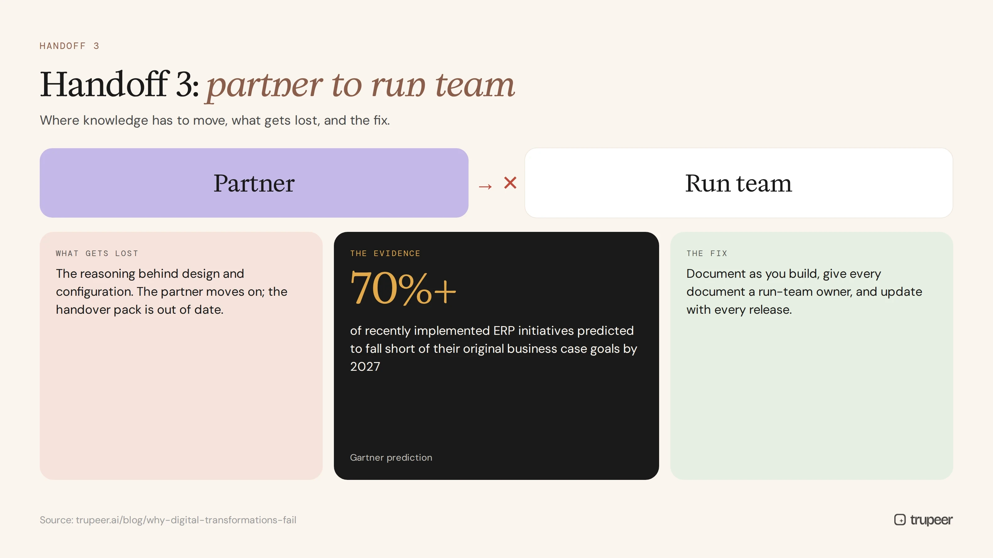Handoff 3: partner to run team, what gets lost, the evidence and the fix