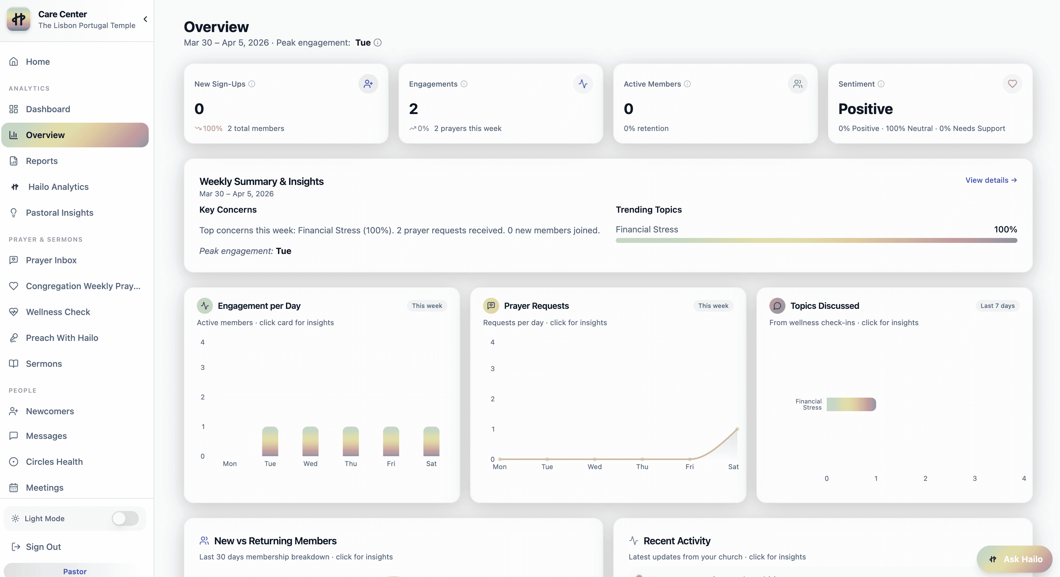 Software user interface
