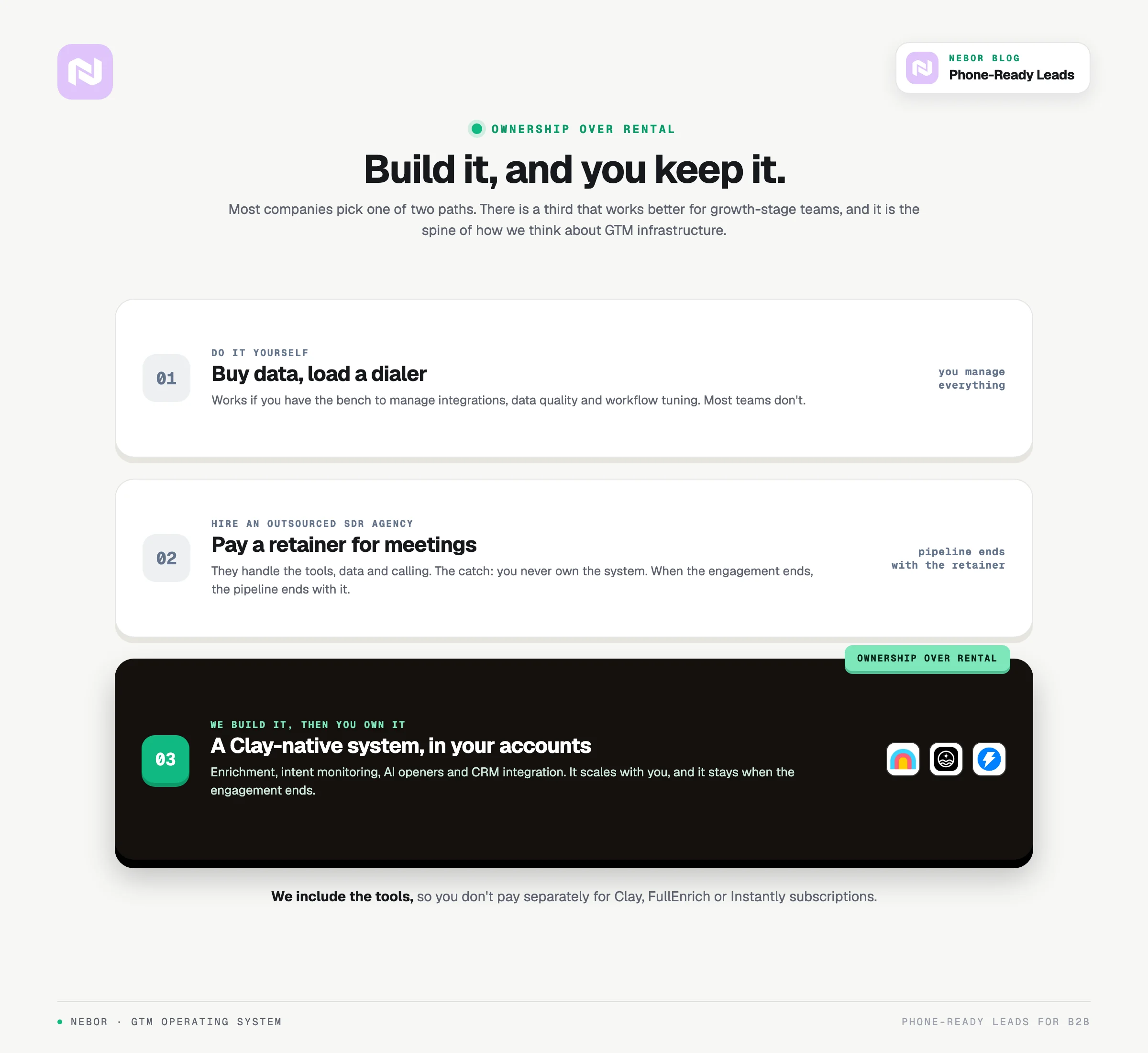 Three ways to run phone outreach, with build-and-own beating DIY and the agency rental model.