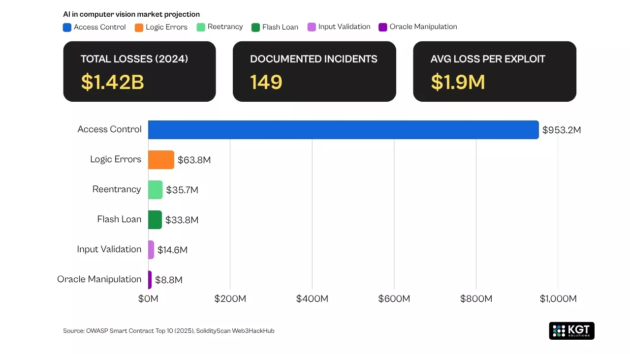data analytics kgt solutions