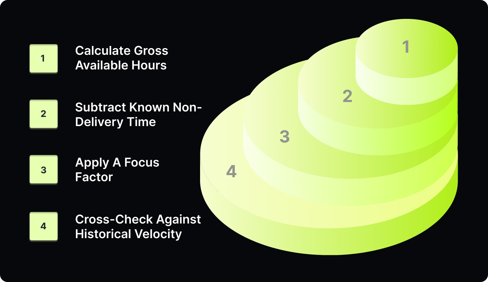 How Agile Teams Calculate Capacity