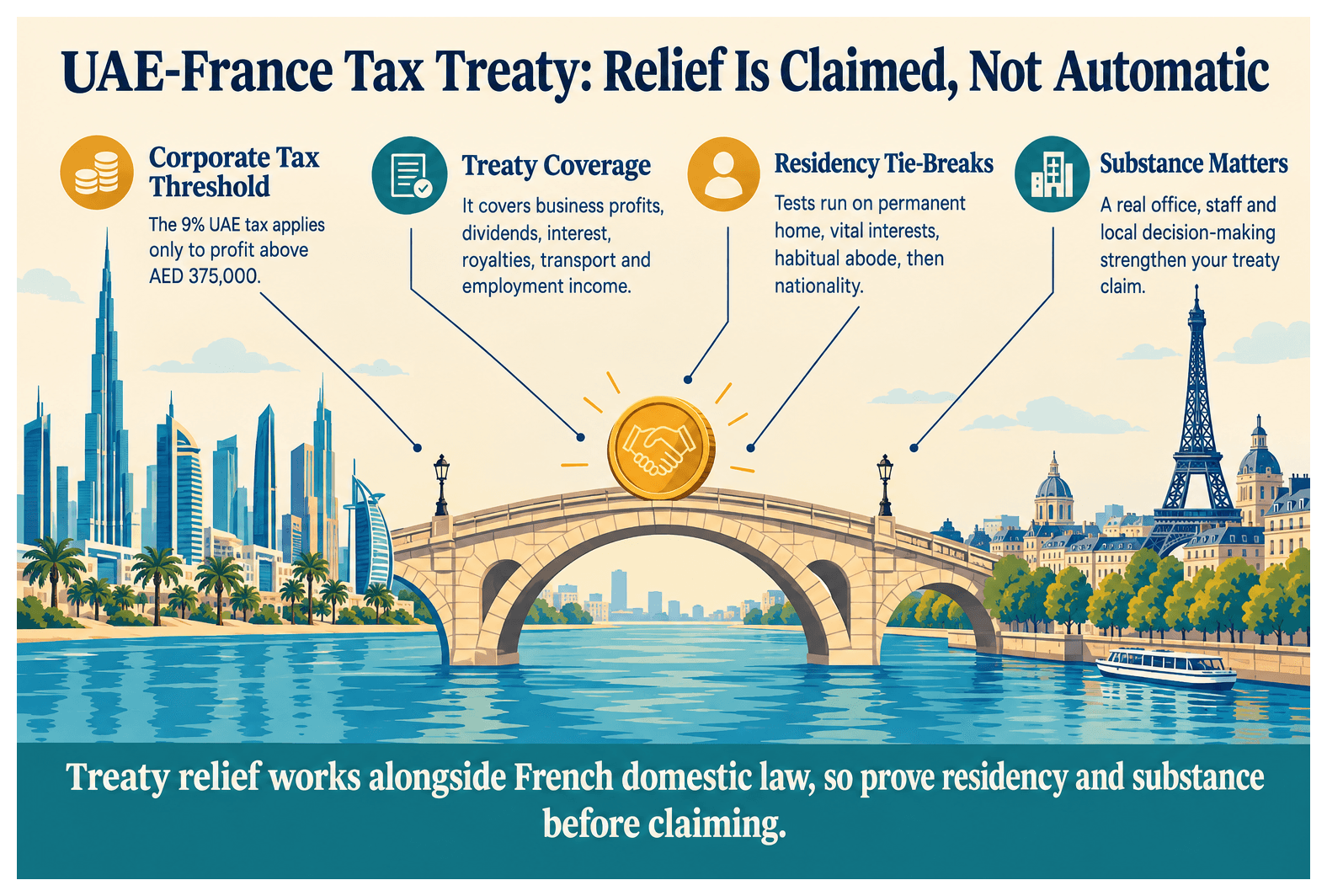 Infographic: Tax Treaty Between the UAE and France: What It Means for Your Company