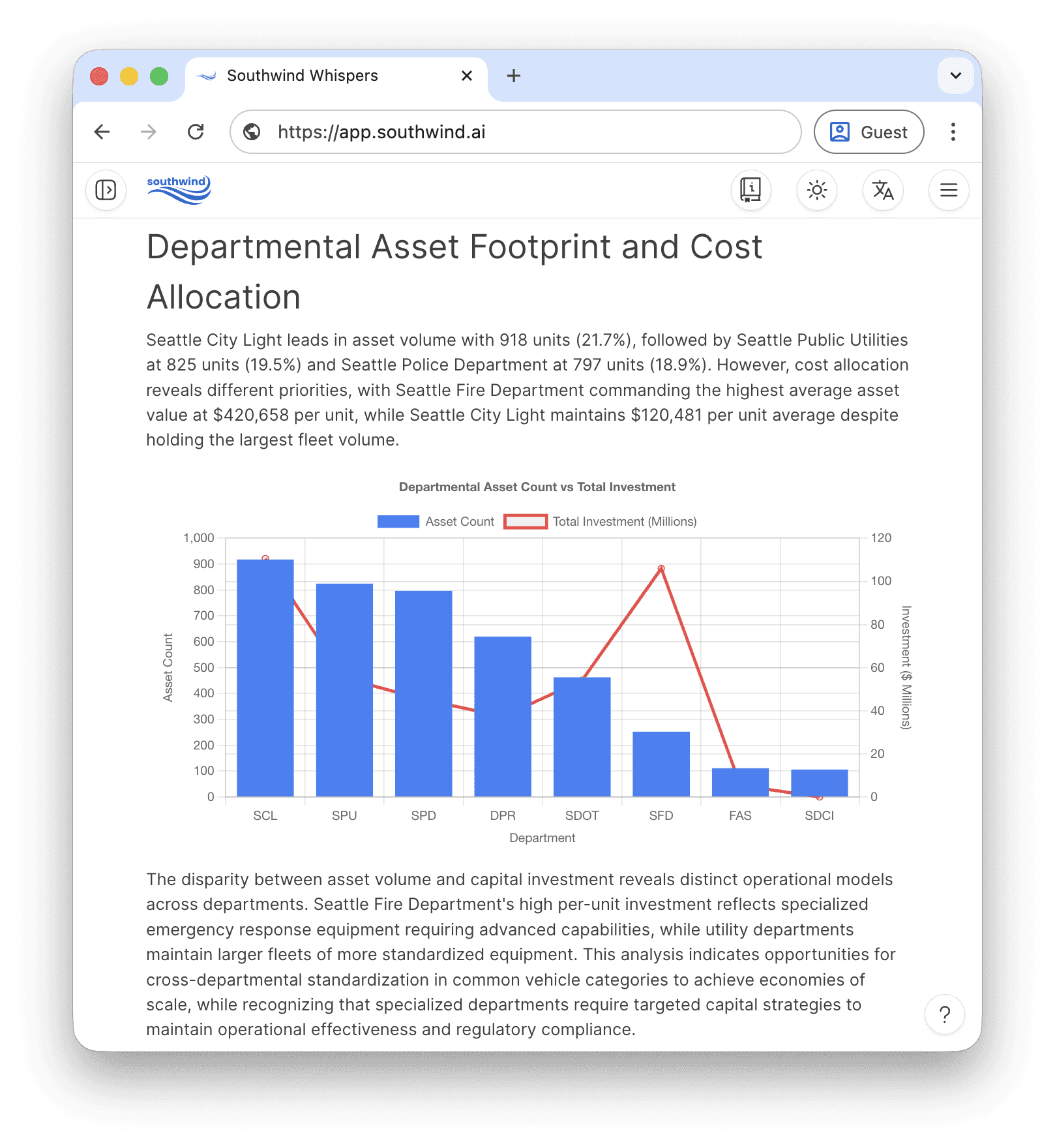Screenshot of the Southwind software interface