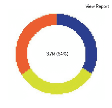 viewreport dashboard salesforce windows 95
