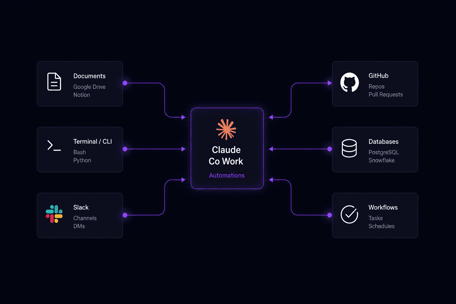Claude Cowork and Autonomous Collaboration