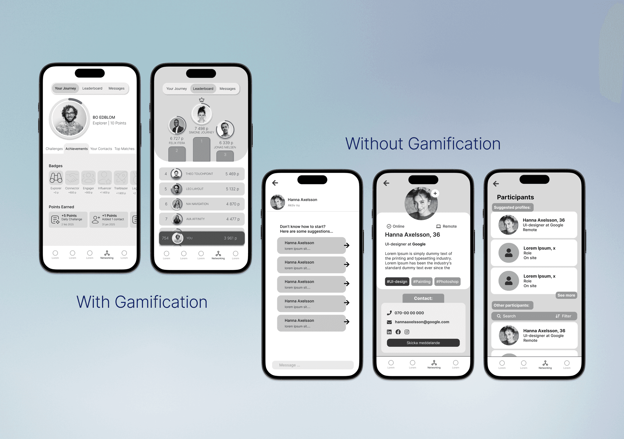 Five app screens comparing SXC versions with and without gamification features