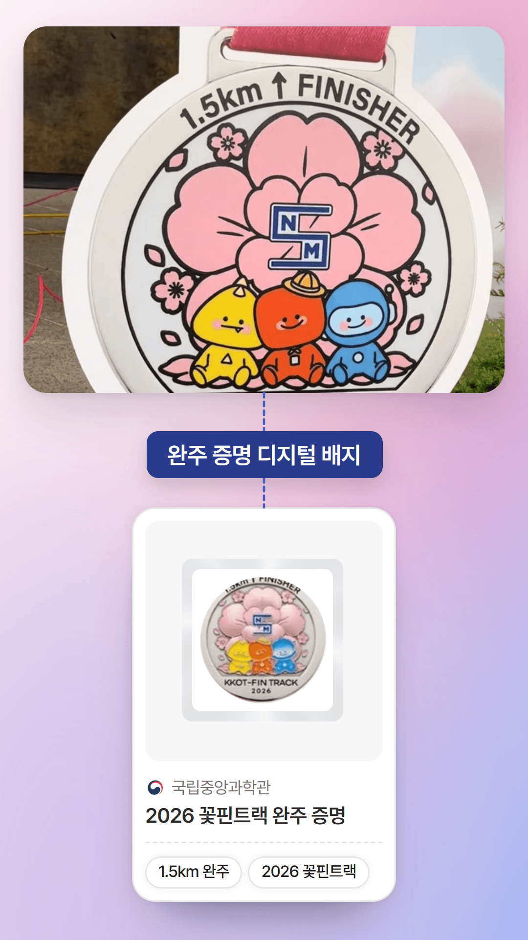 국립중앙과학관 2026 꽃핀트랙: 1.5km 완주 메달 조형물과 현장의 완주증명서 발급소, 완주 증명 디지털 배지