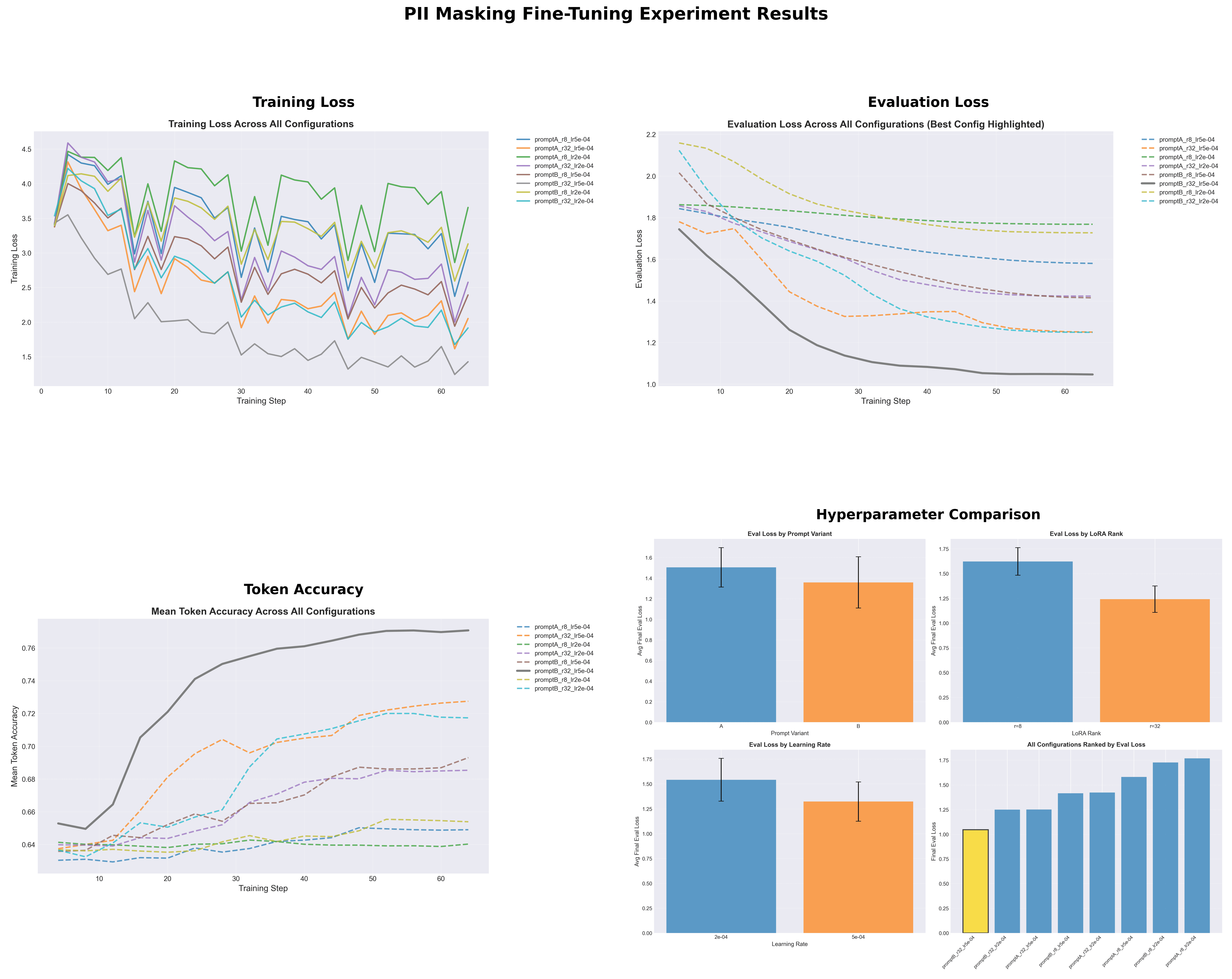 AI marketing  automation for data driven strategies.