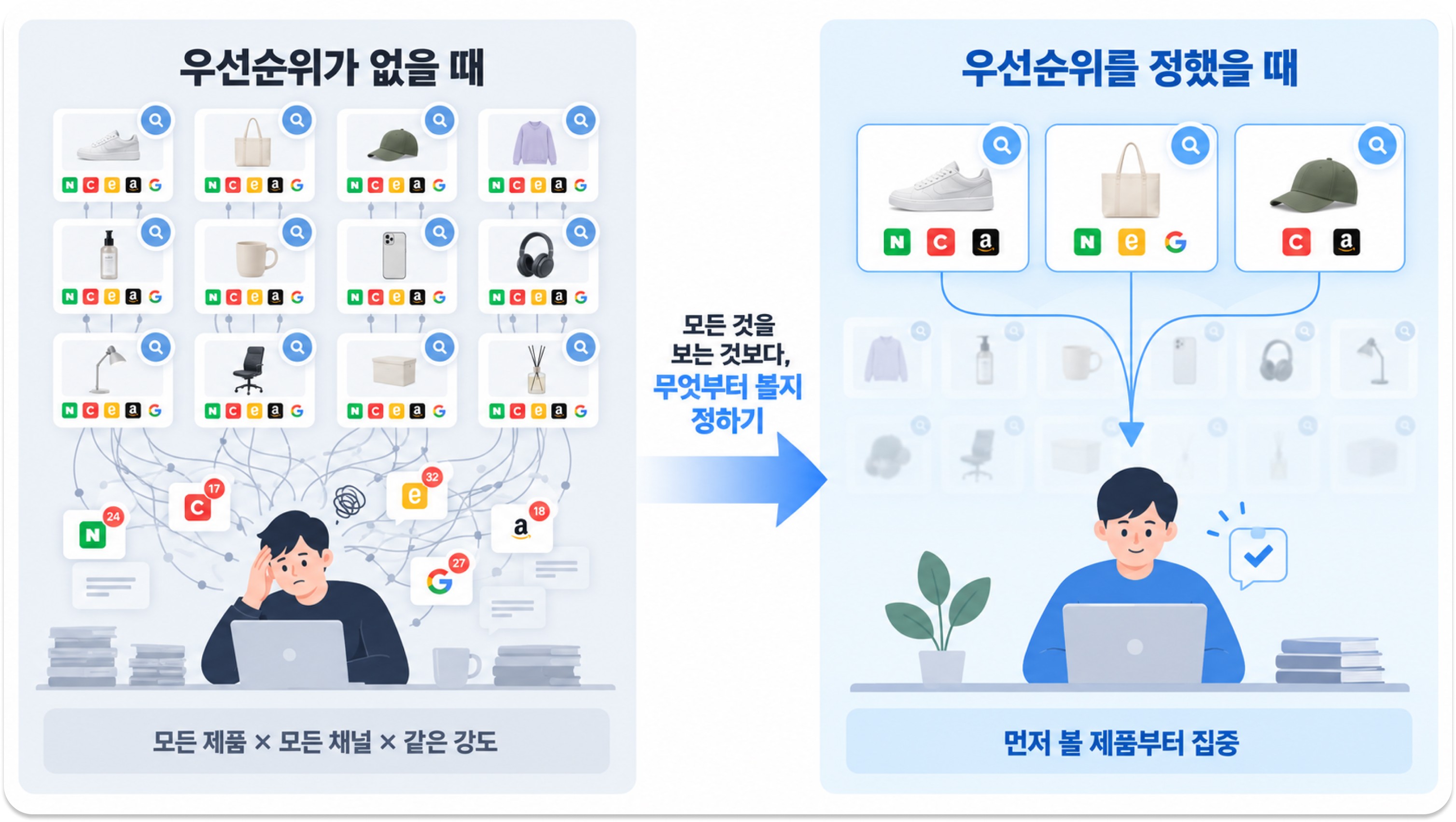 모니터링 우선순위가 없을 때와 정했을 때 비교