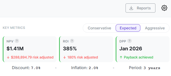 A screenshot of the Key Metrics section of the KangaROI platform