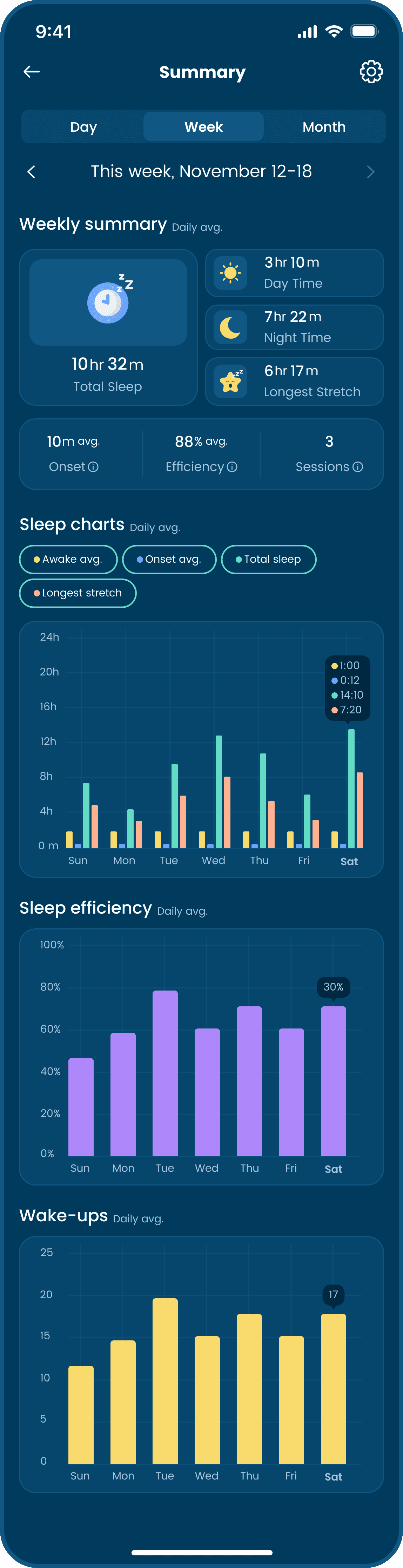 Weekly sleep summary screen of babysense mobile app