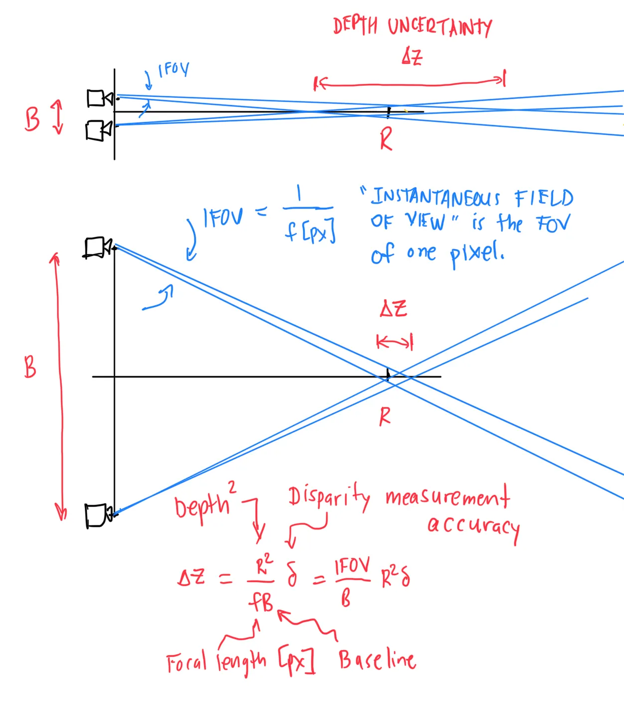 Chart showing the ratio of valid points in different weather conditions
