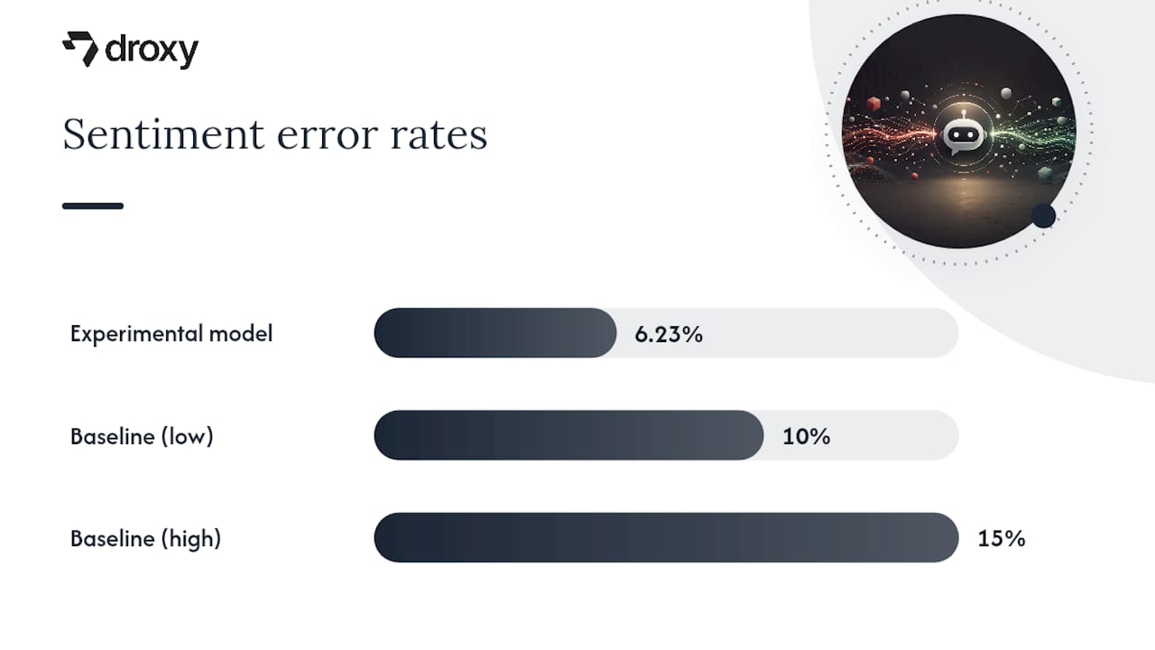 How Does Sentiment Detection Fit Into a Chatbot Pipeline? — overview diagram