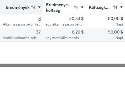 37 installs + 8 subs · $475 Spent