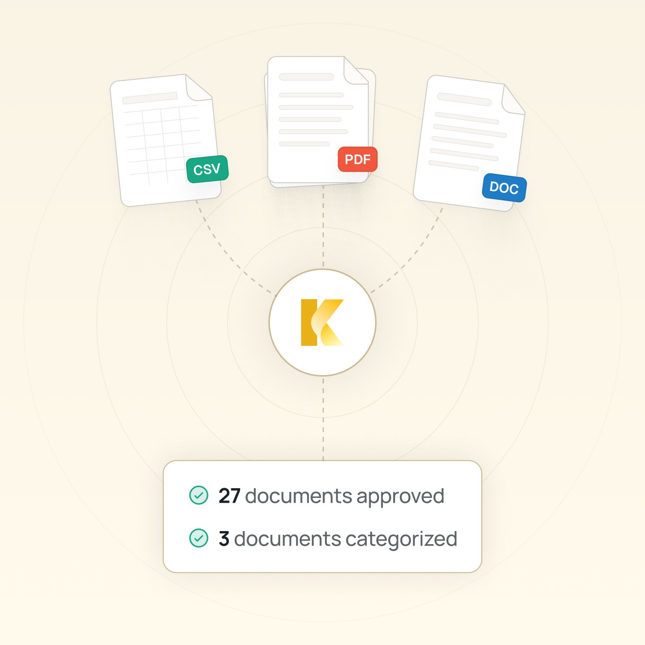 A graphic showing three documents with colored icons and a central icon labeled "K" with text below.