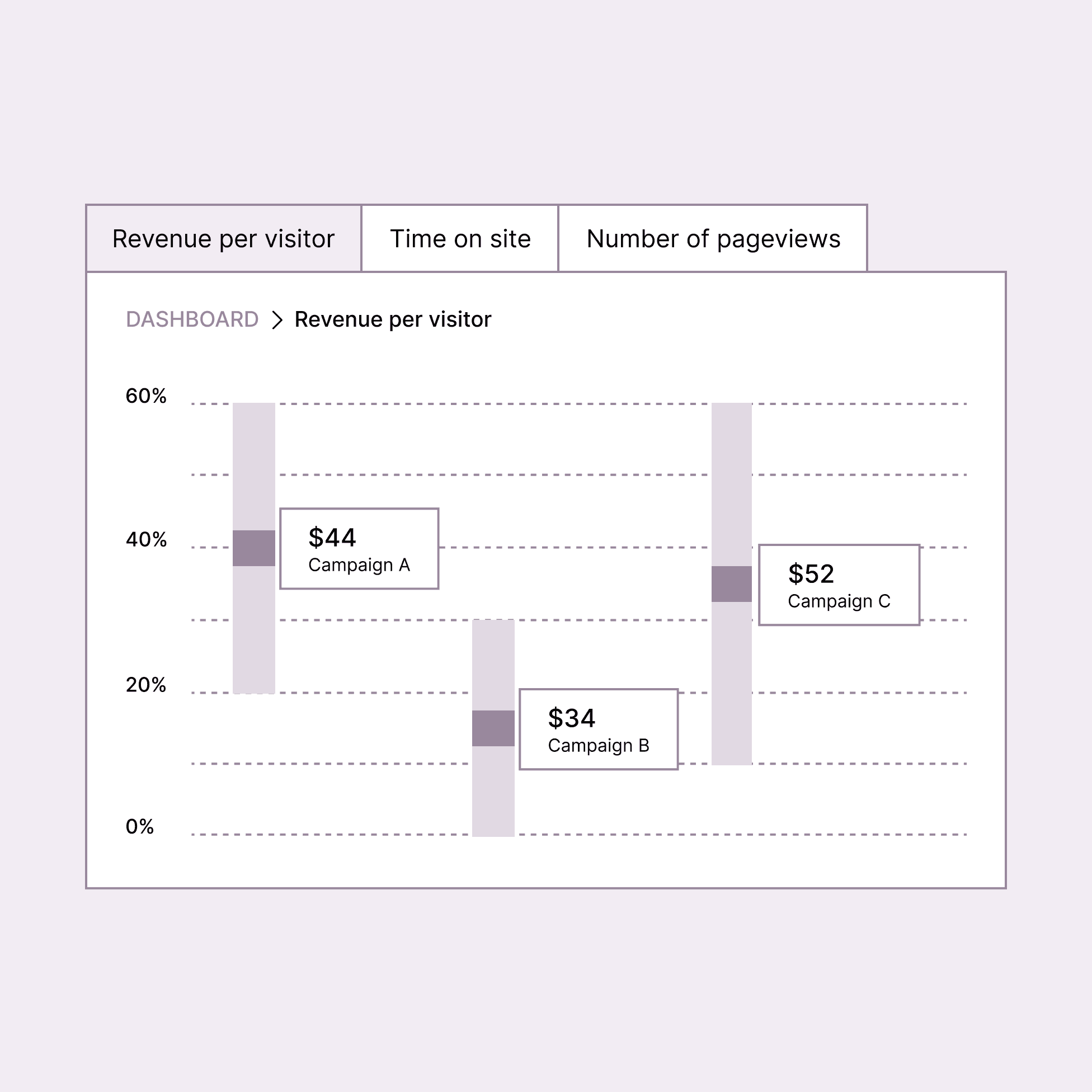 AI-driven nudge system helping DTC brands boost conversions through personalized prompts.