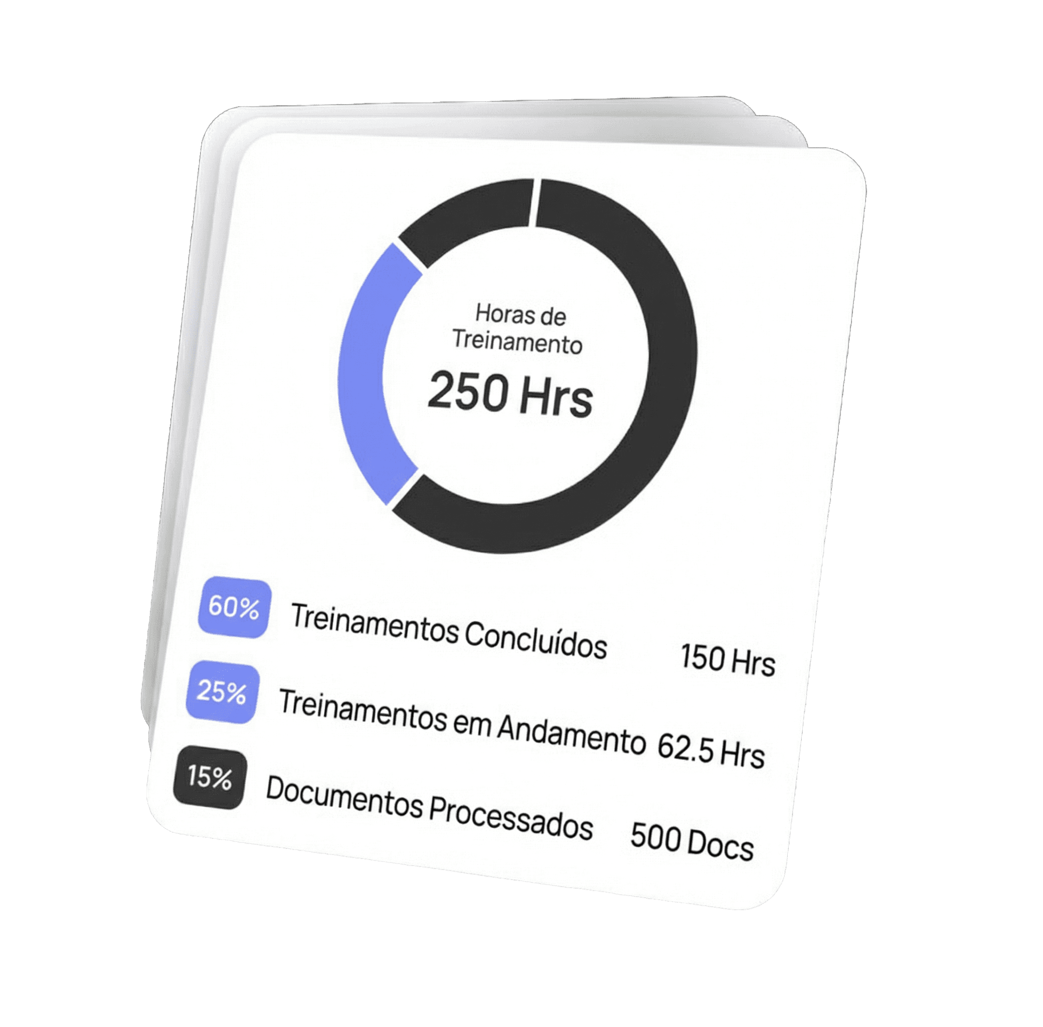 Expense breakdown donut chart showing $3,500 in total, categorized by rent, investment, and education