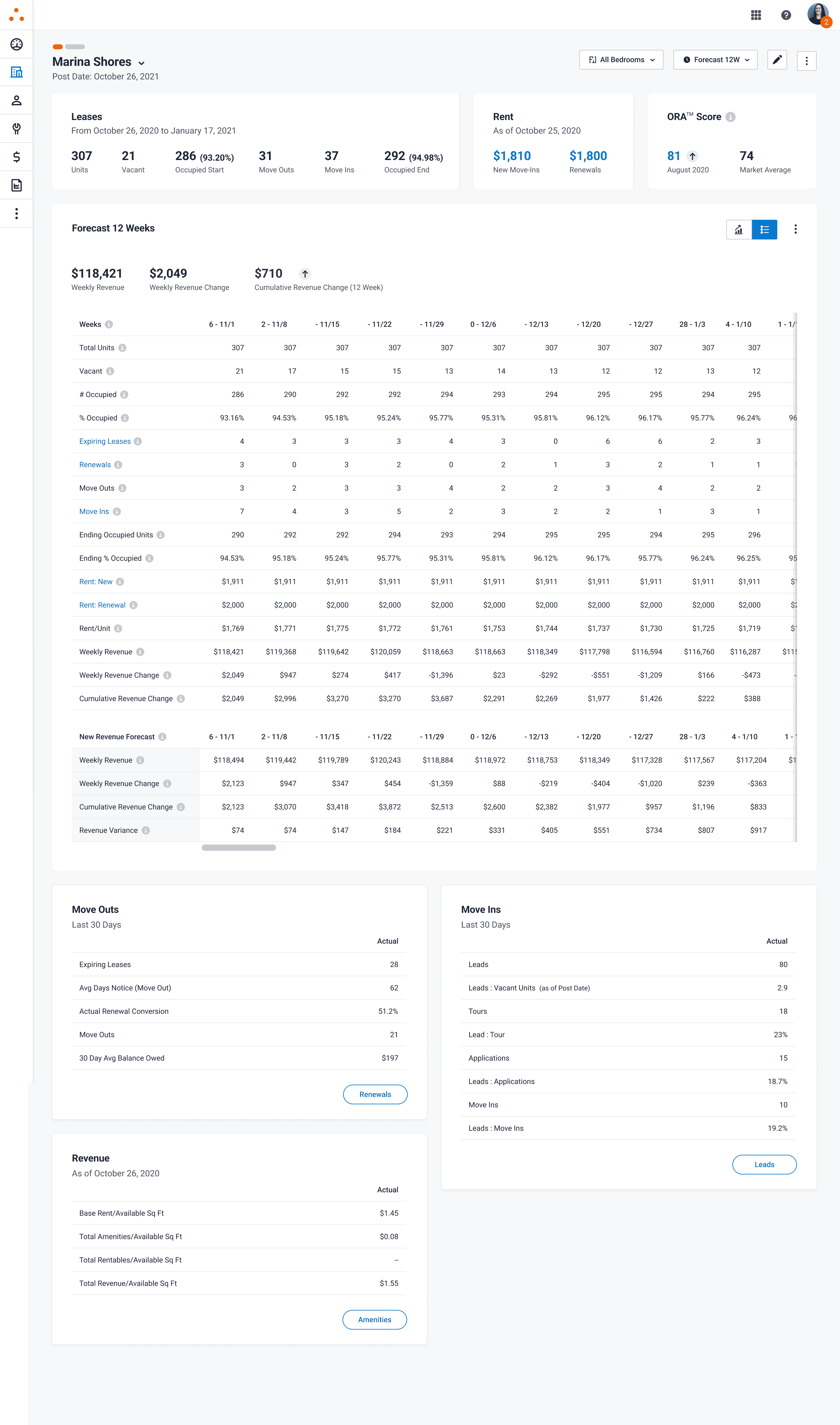 Forecast Table