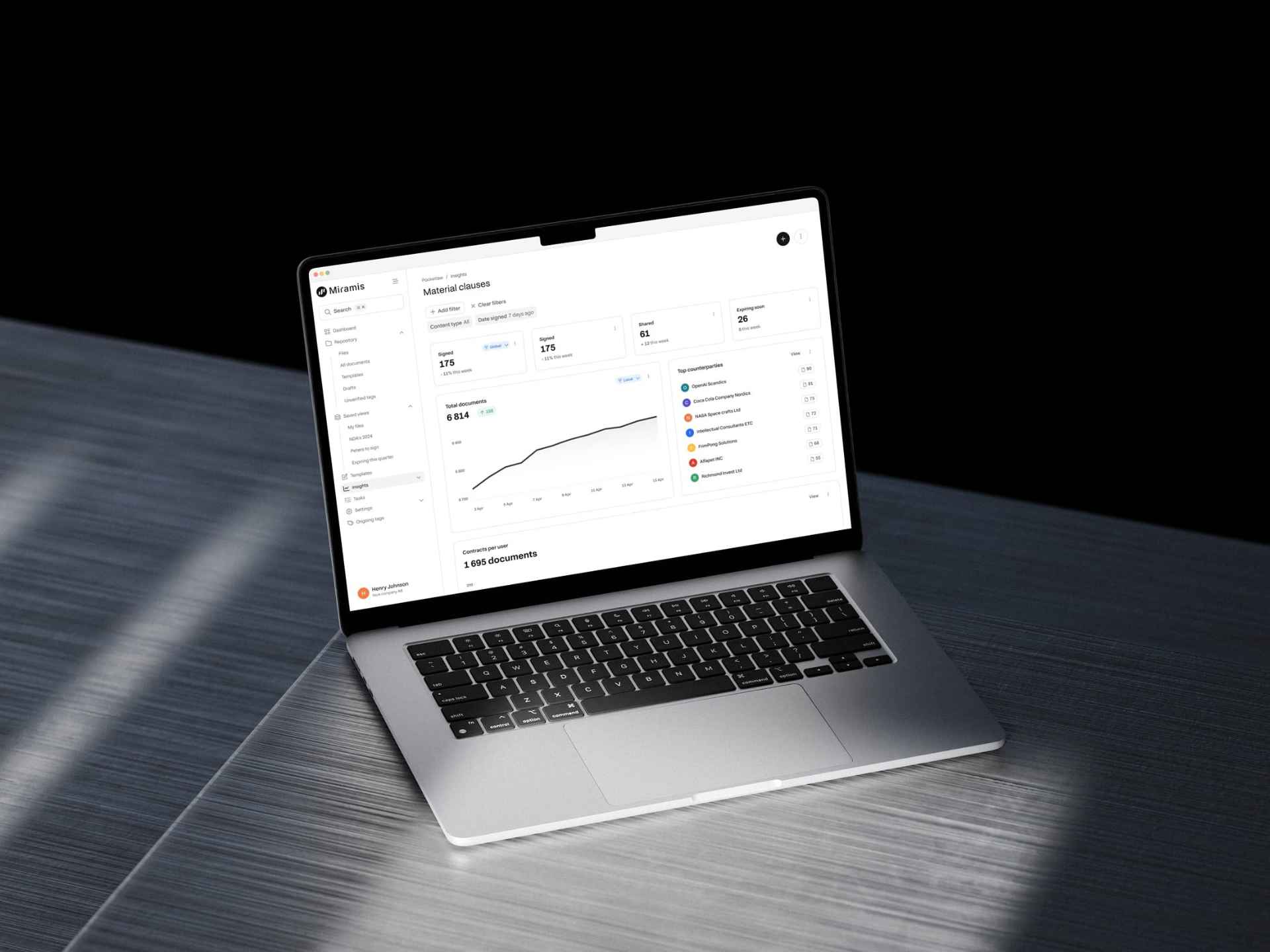 AI-based contract management software Pocketlaw for businesses of all sizes (small, medium, large), showcasing a user-friendly dashboard that streamlines legal workflow for clients and customers with options to create, review, and upload documents, access templates, and monitor document statistics.