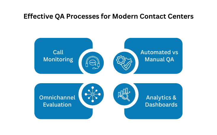 Effective QA Processes for Modern Contact Centers
