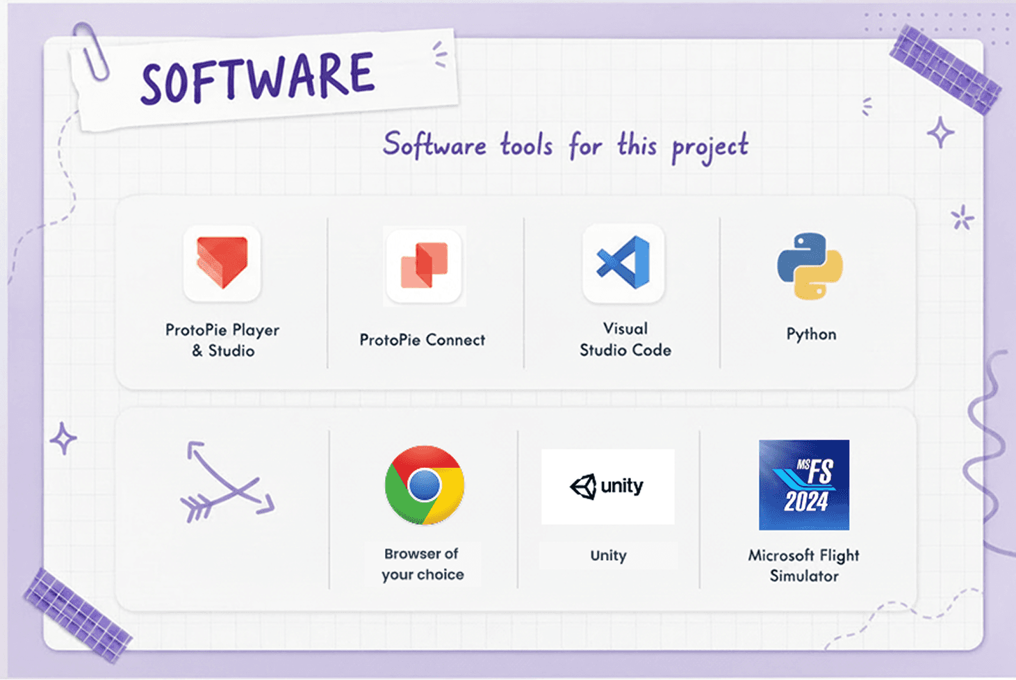 aviation prototyping software