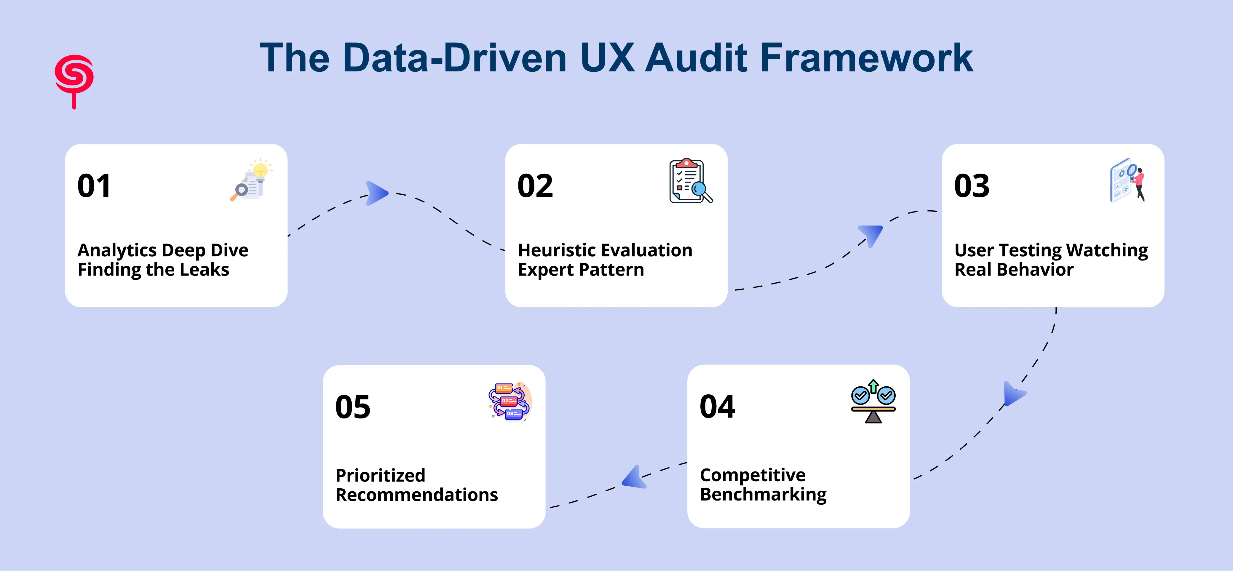 The Data-Driven UX Audit Framework