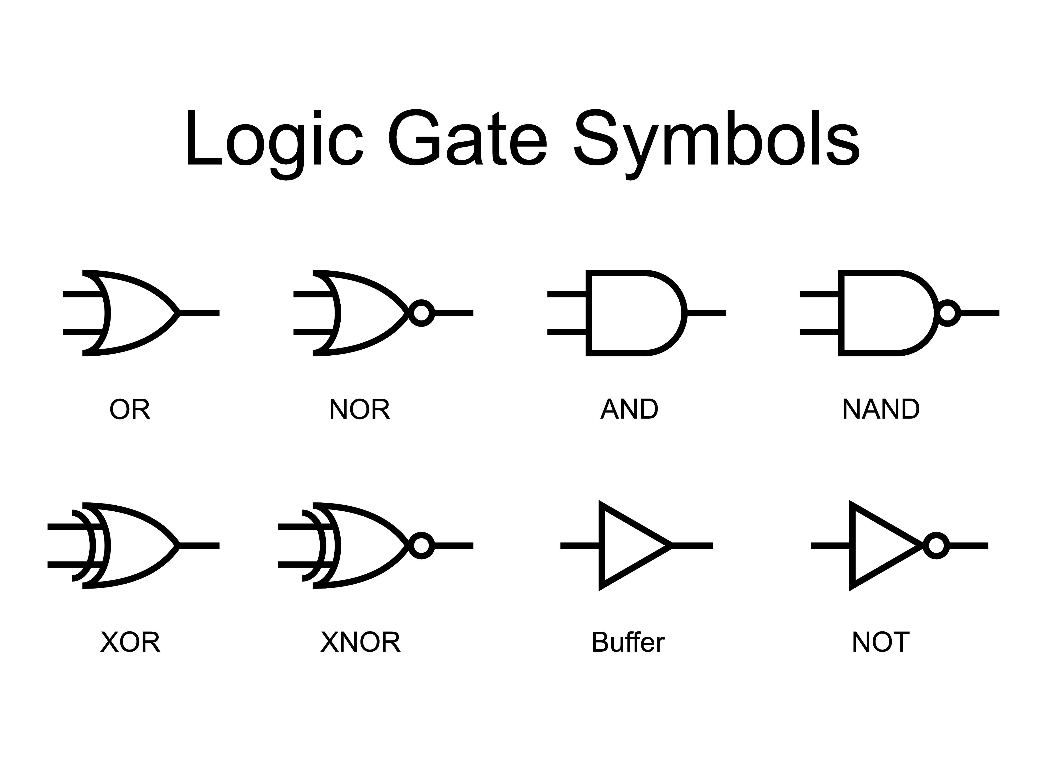 Image of a logic gate circuit
