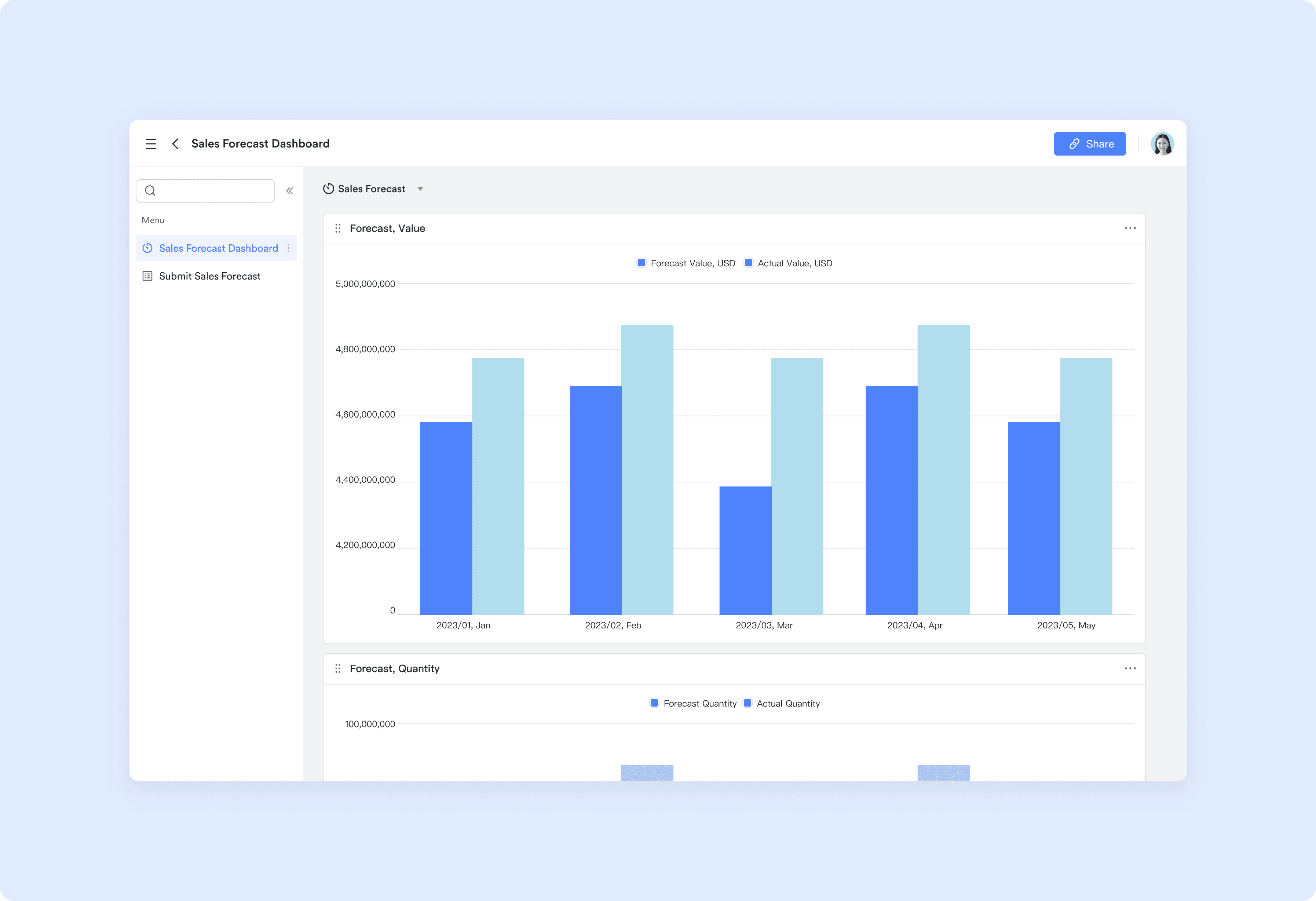 Sales Forecasting Dashboard