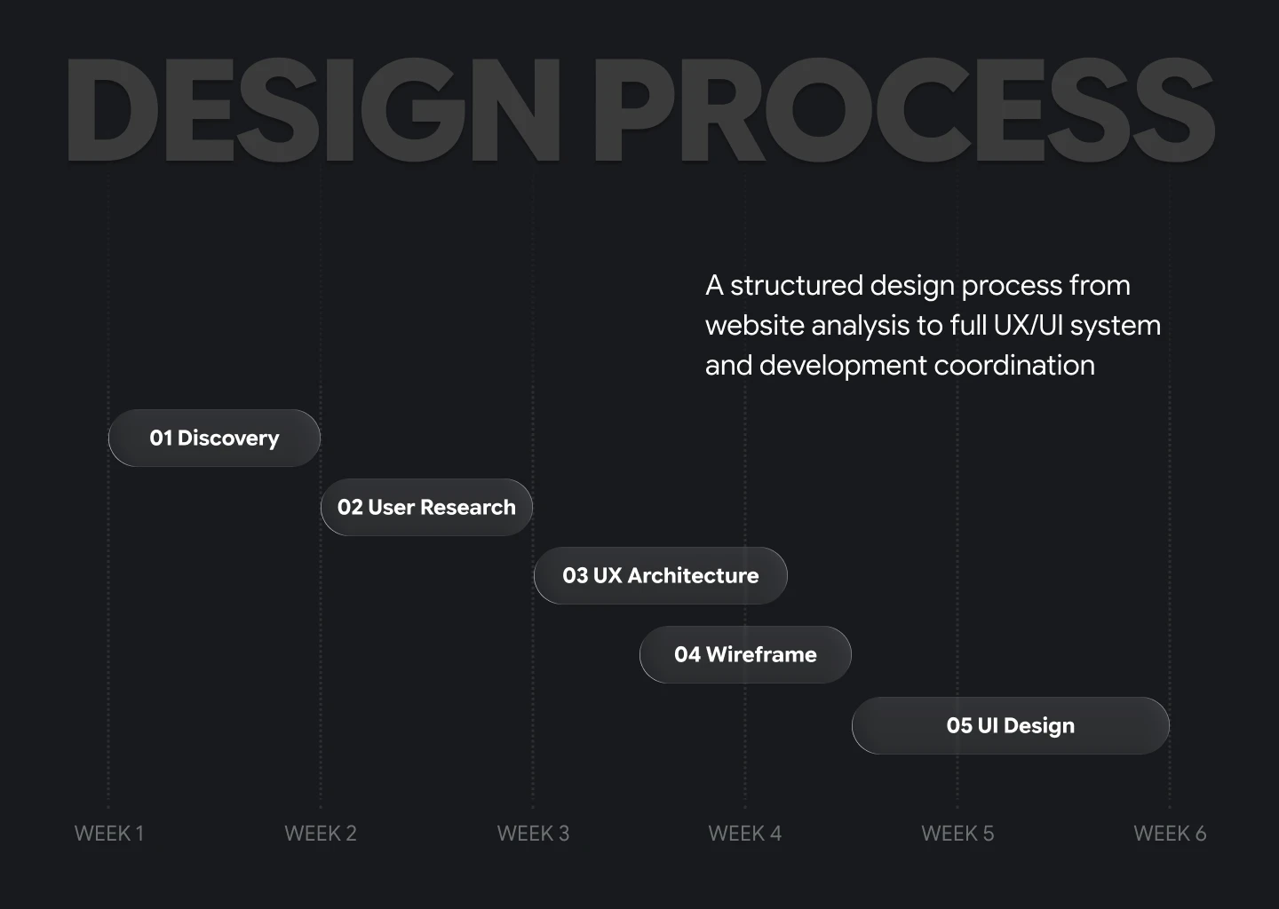 Logictics Landing Page Design