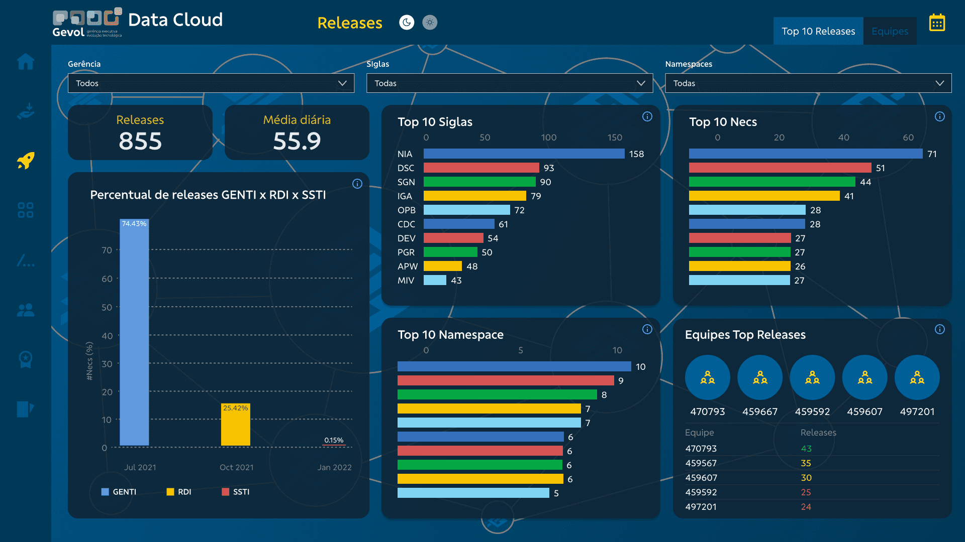 Mobile dashboard interface displayed on a smartphone floating against a dark background, showing key metrics, alerts, and activity summaries.
