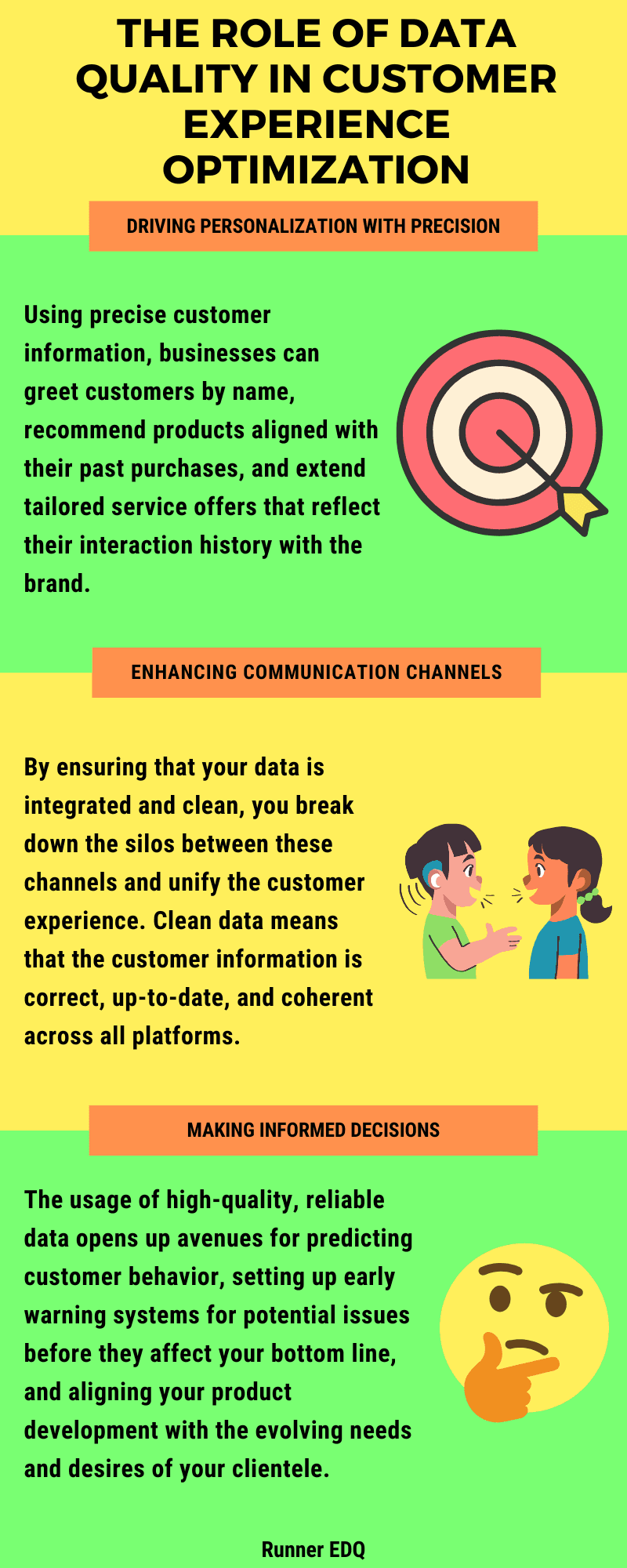 Customer Experience Optimization Infographic