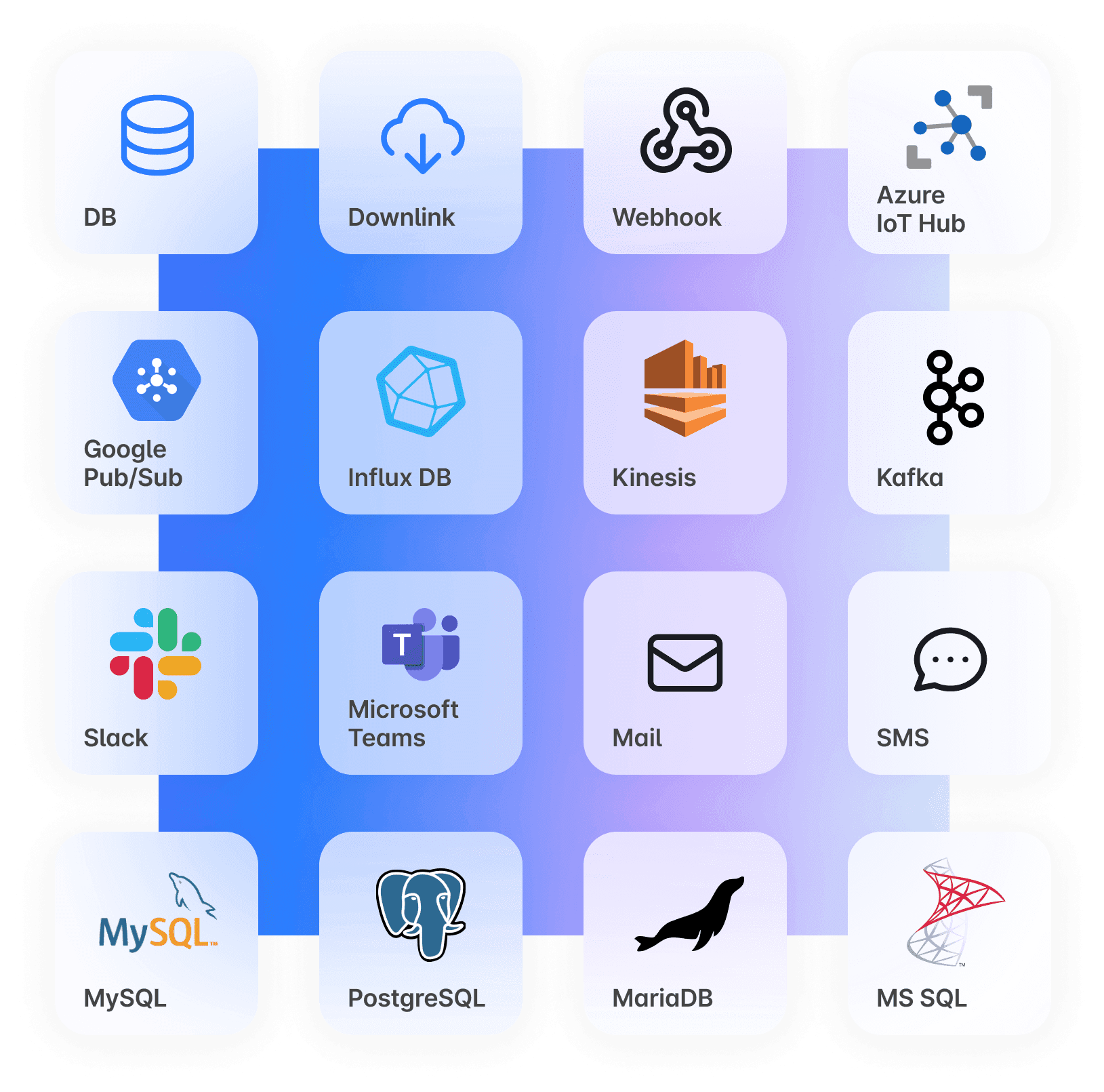 A list of 12 output connectors