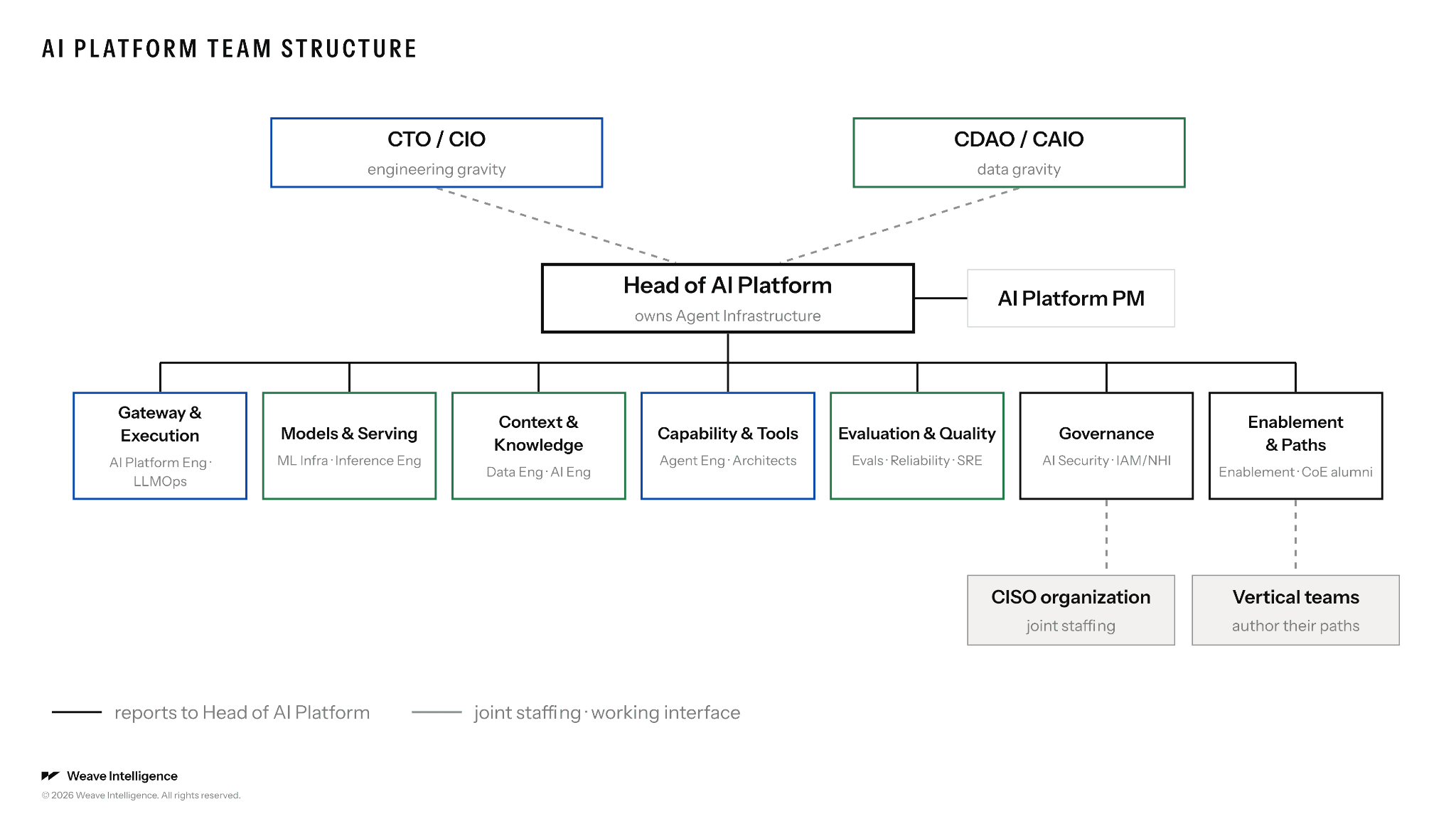 The AI platform team – image 2