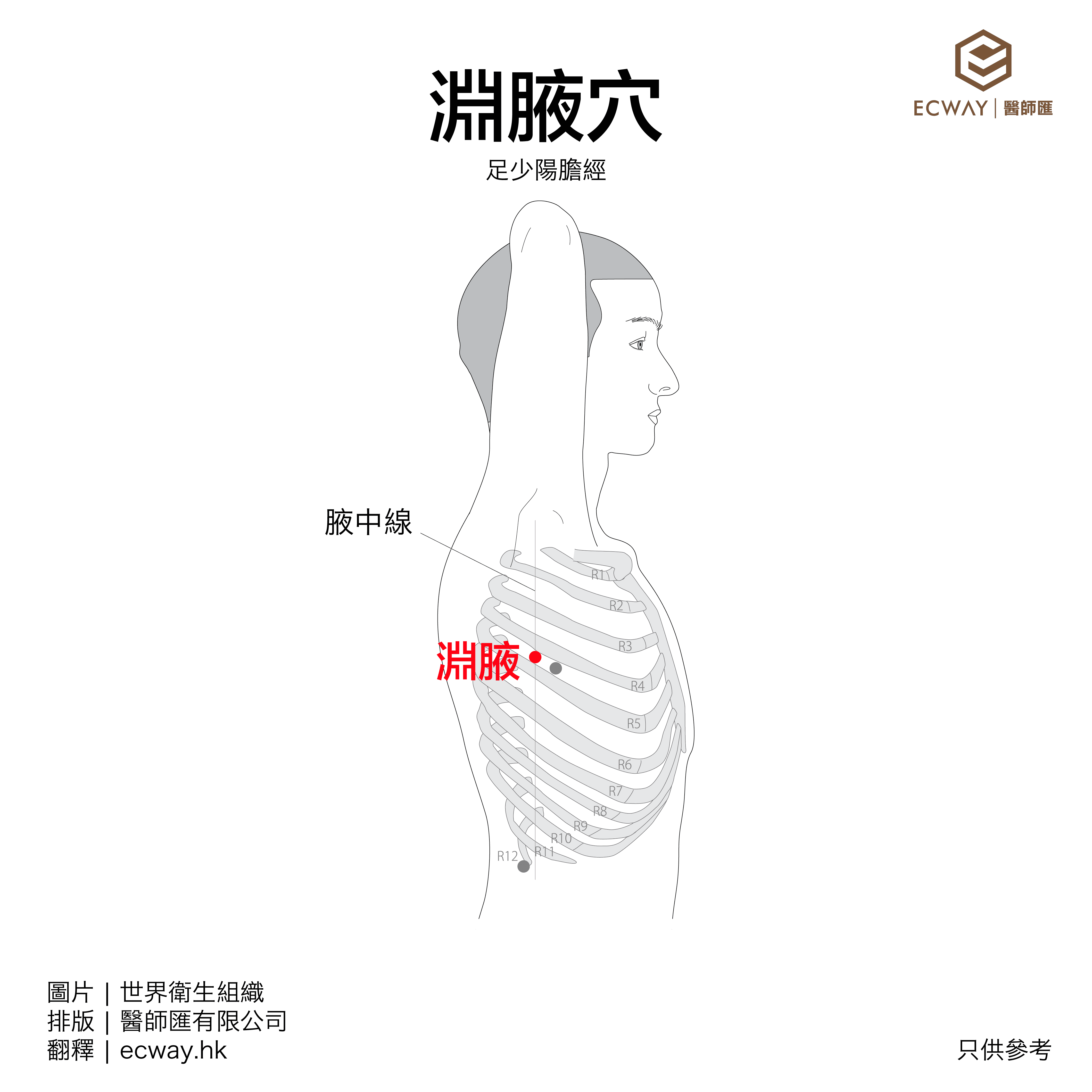 淵腋穴