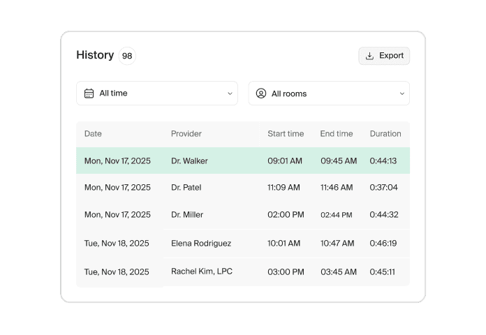 Program visibility dashboard